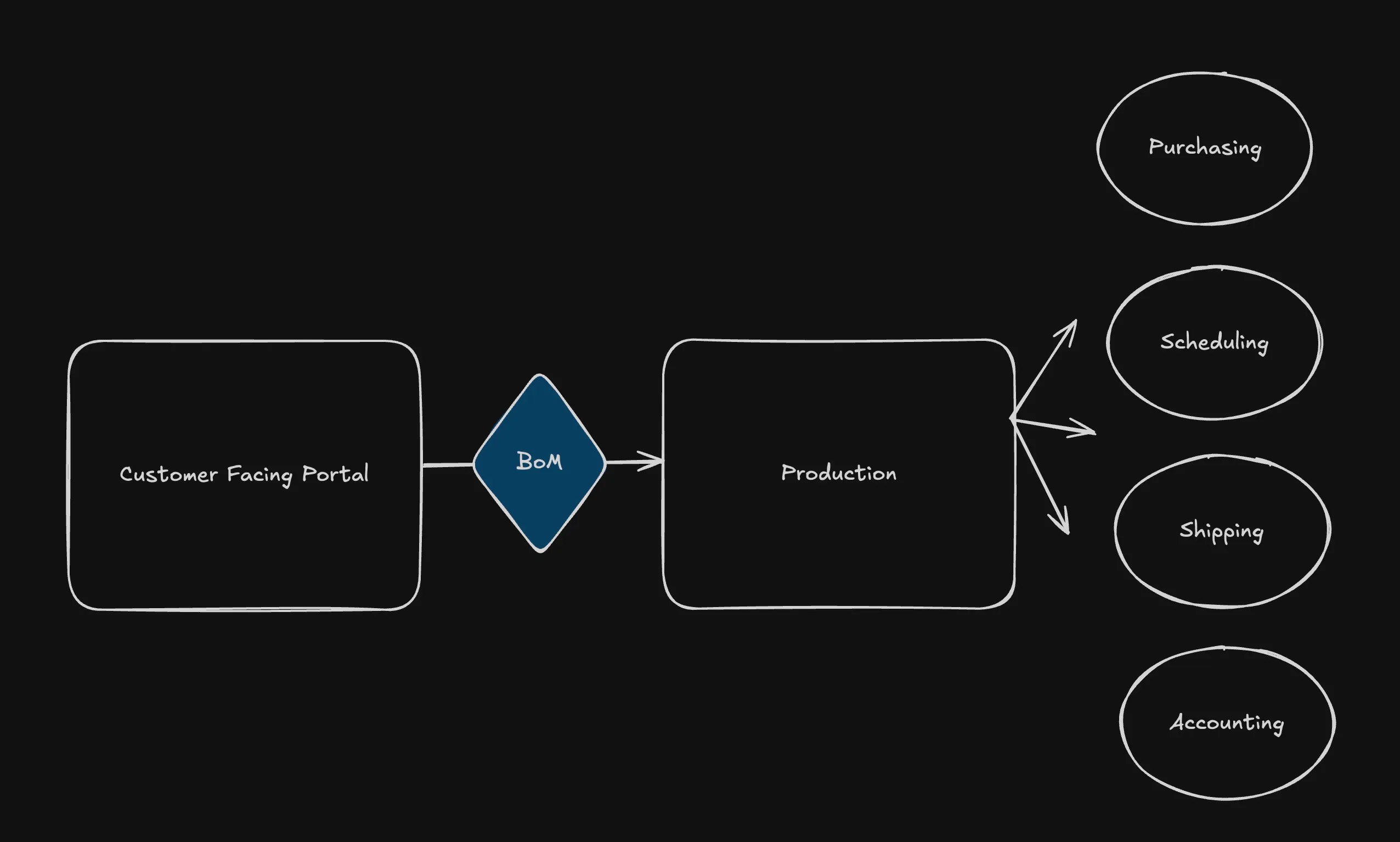 Instant Website-to-Production