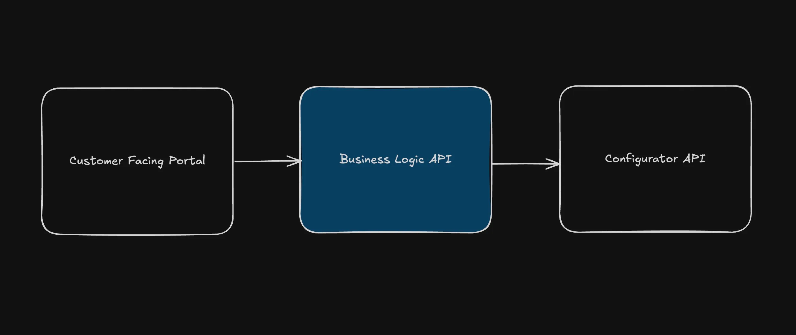 Instant Website-to-Production